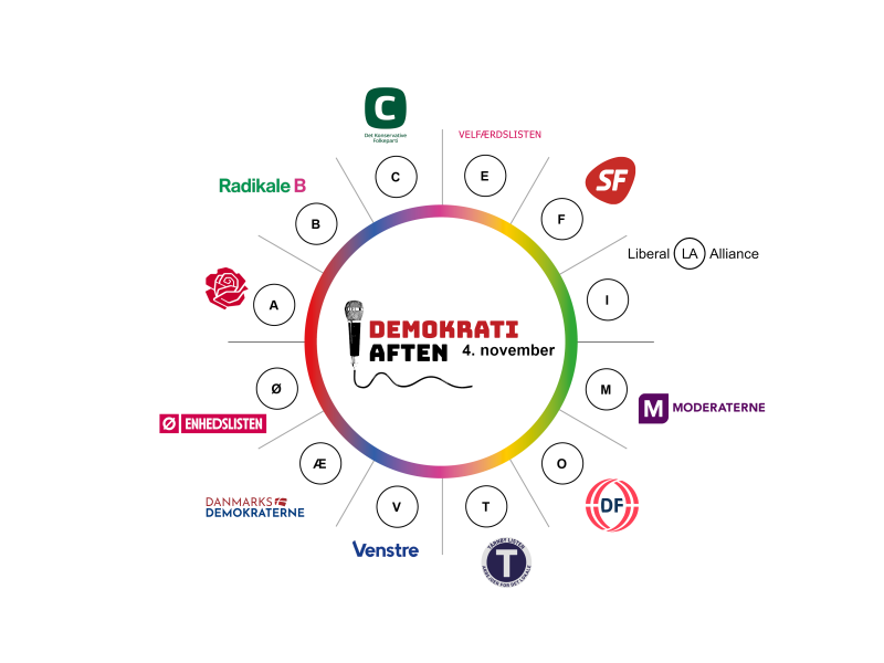 Demokratiaften
