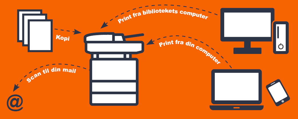 Pickering maksimere plakat Print og kopi på Tårnby Kommunebiblioteker | Tårnby Kommunebiblioteker